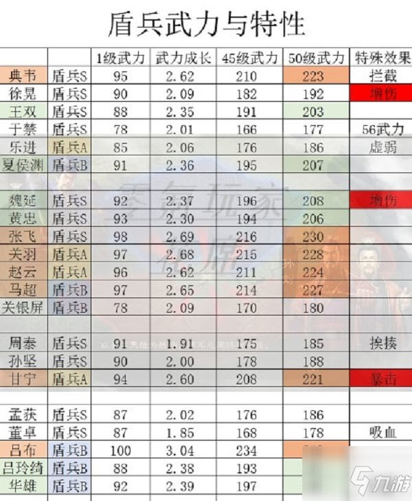 《三国志战略版》各武将搭配思路图文教程一览 击其惰归战法最佳搭配武将_三国志战略版