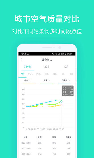 空气质量发布 v4.4.4